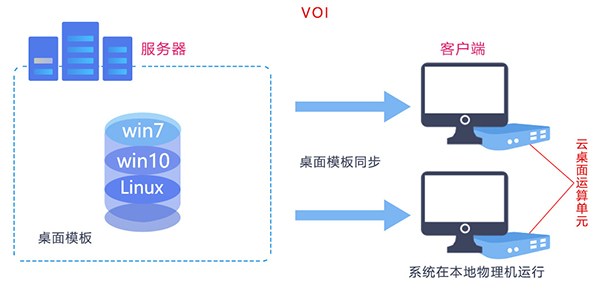 为什么服务器操作系统和桌面操作系统之间存在差异？  第1张