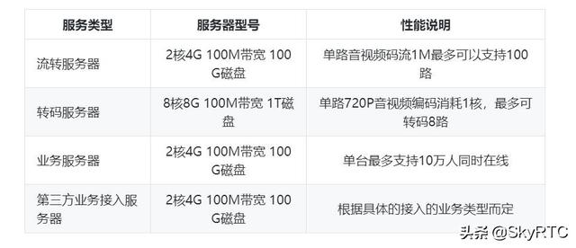 如何检查和理解服务器的配置参数？  第1张