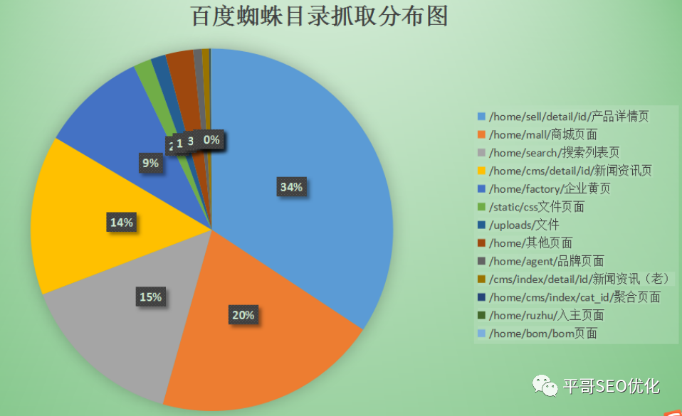 从蜘蛛日志分析网站  第1张