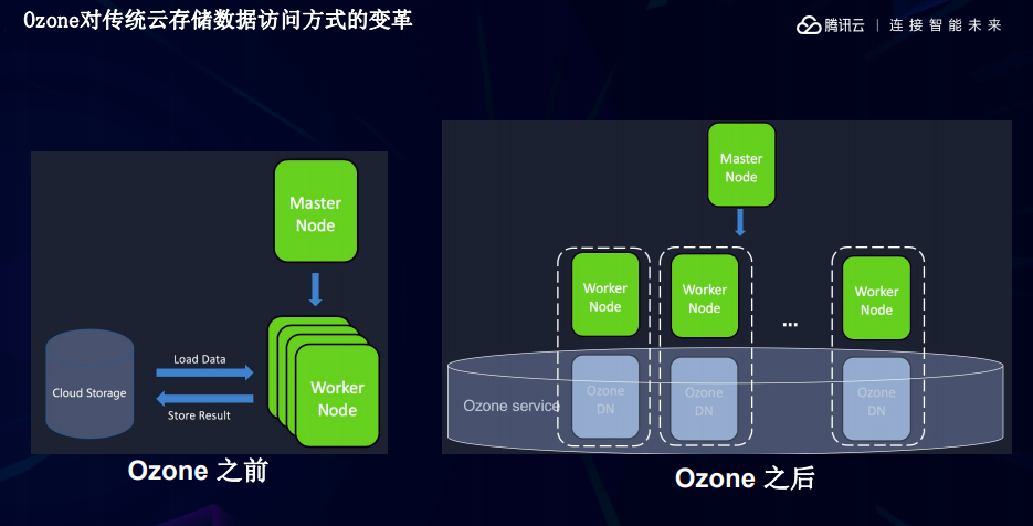 存储视频云，如何革新视频数据管理与访问方式？