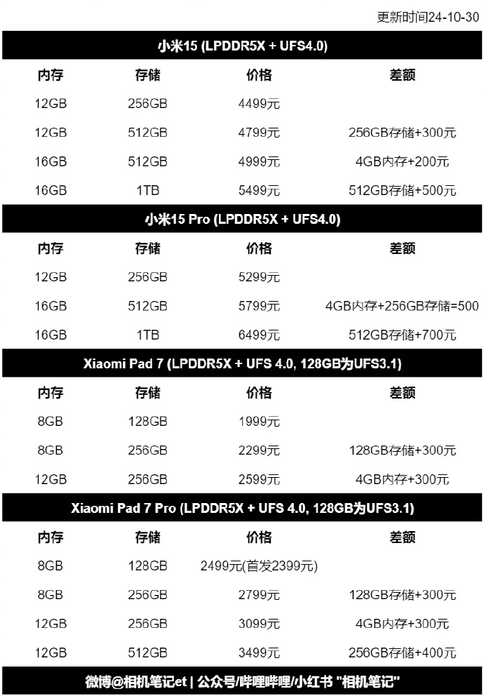 存储续费价格  第1张