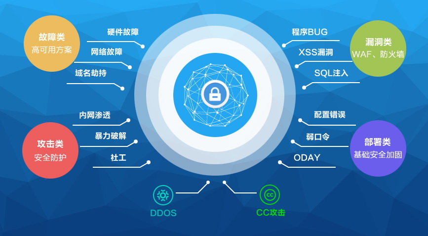 云服务器的数据安全性如何保障？有哪些有效的防护措施？