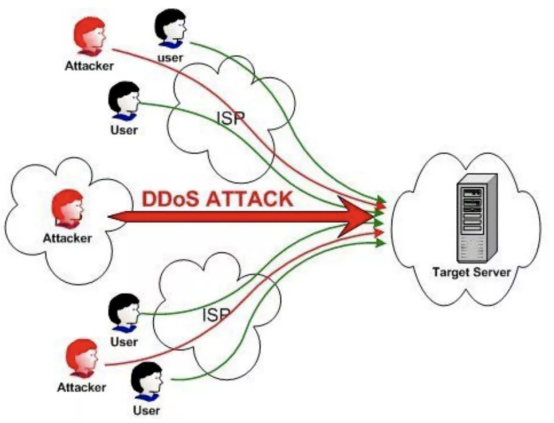 如何有效实施DDoS高级防护策略以保障网络安全？