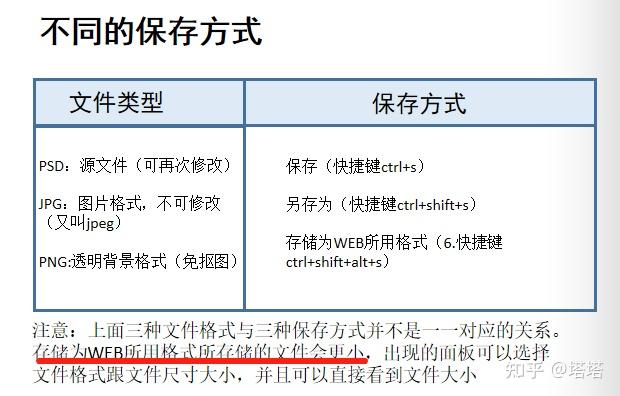 存储素材的文件格式究竟有何含义？