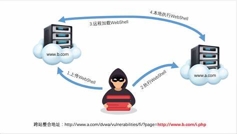 远程服务器返回错误可能包括哪些类型？  第1张