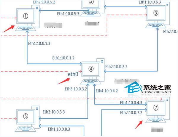 存储网关是路由转发还是分组转发