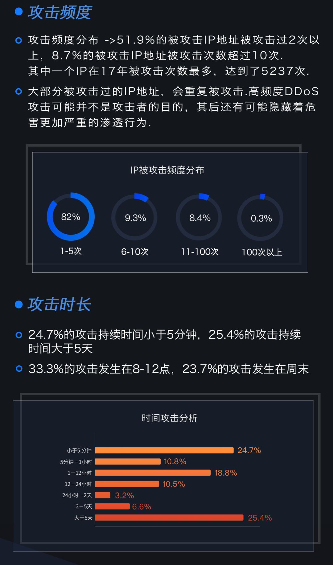 ddos网页端评估  第1张