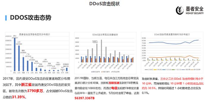 ddos应急响应分析  第1张