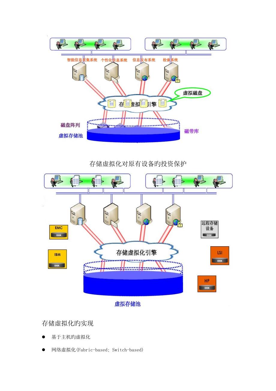 存储虚拟化解决方案  第1张