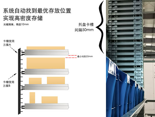 从设备存储空间安装