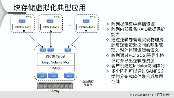 存储虚拟化关键技术  第1张