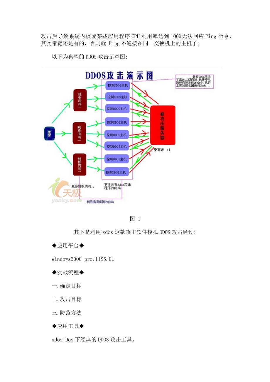 ddos应急响应案例