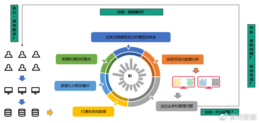 bi商业智能数据仓库
