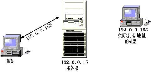 服务器散列值与计算机端不一致  第1张