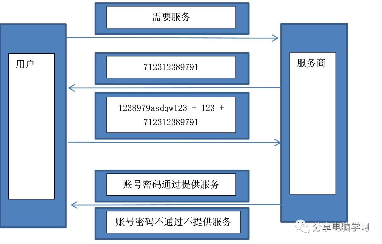 微信服务器配置的作用何在？  第1张