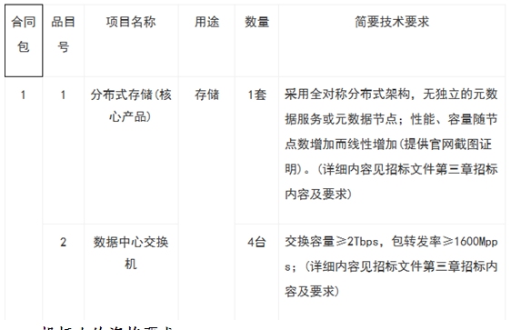 存储系统招标技术文件格式  第1张