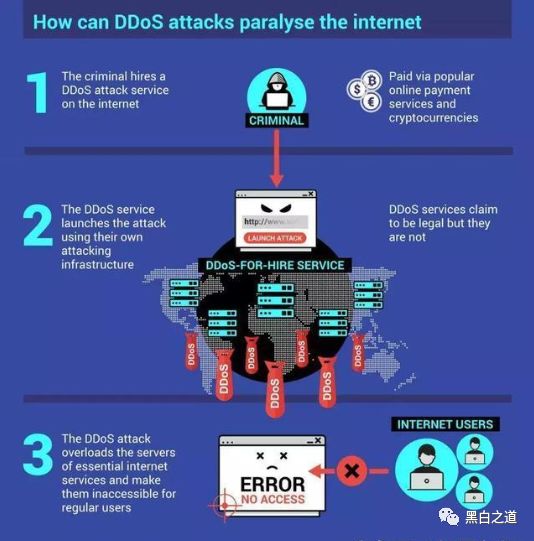 ddos网站哪个好  第1张