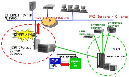 存储网关本地部署  第1张