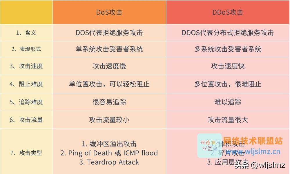 ddos网站怎么抵挡  第1张