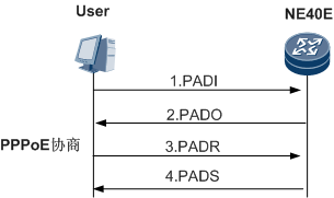 PPPoE服务器无法连接，常见故障原因解析