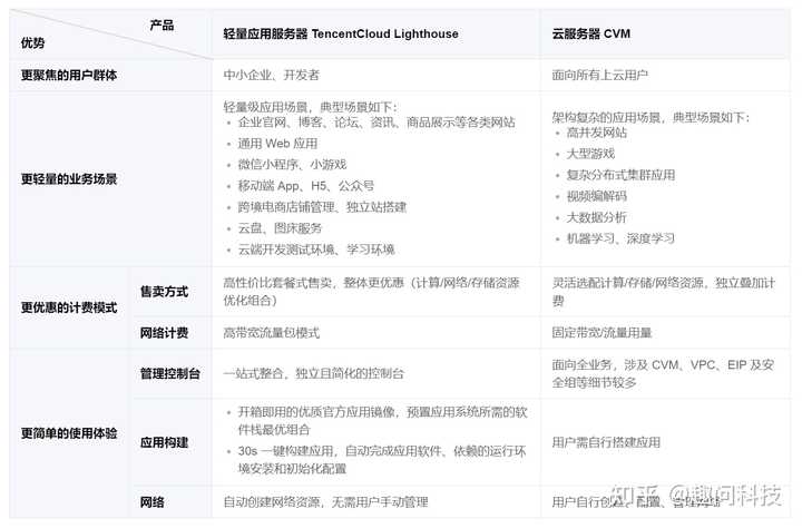 签约国内服务器的优势与应用场景是什么？  第1张
