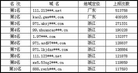 浙江服务器域名的确切名称是什么？