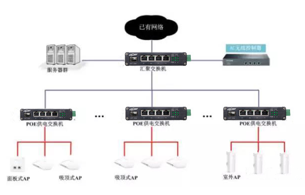 无线网服务器名称的作用是什么？