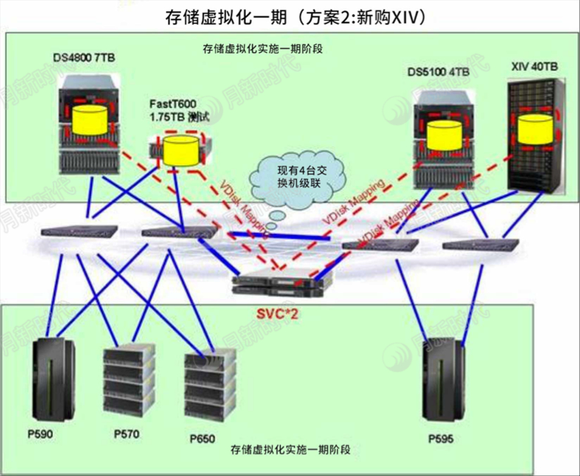 存储虚拟化多少钱  第1张