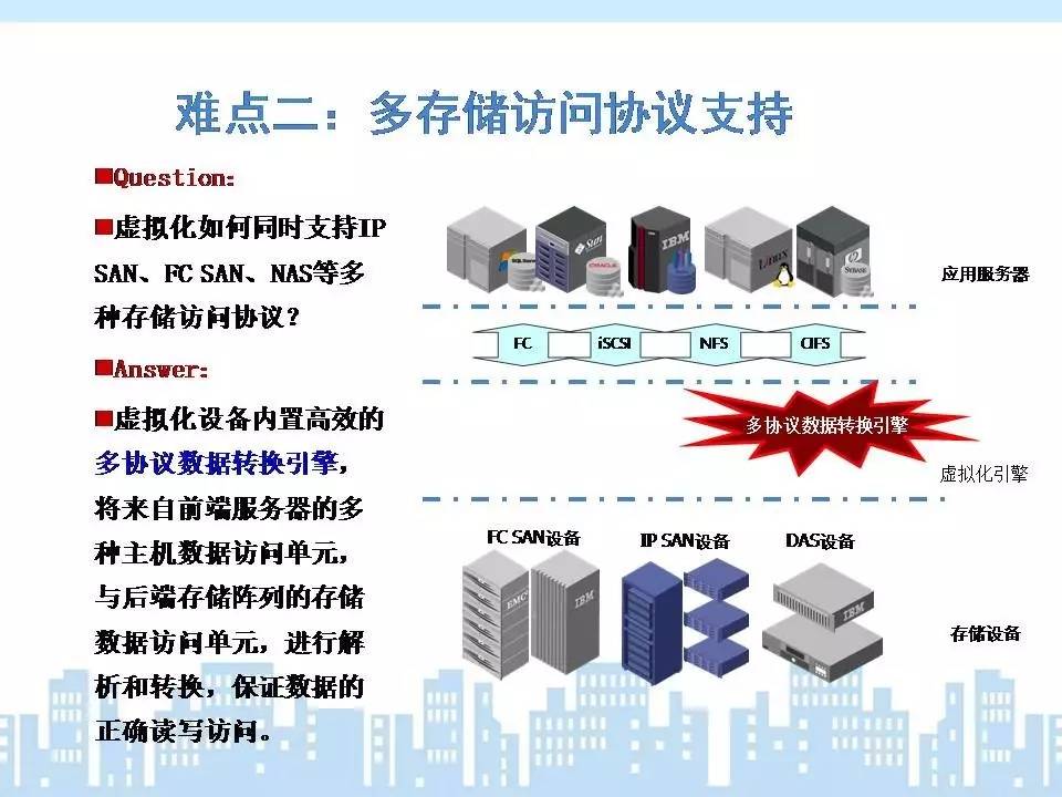 存储虚拟化大约多少钱