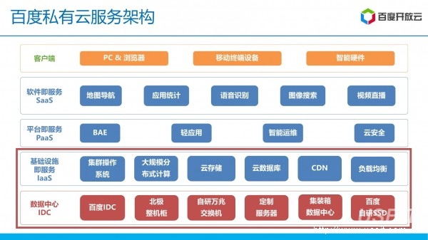 百度云服务器在网络架构中的定位是什么？  第1张