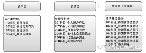 存储设备如何入账  第1张