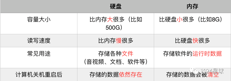 存储能存多大的文件