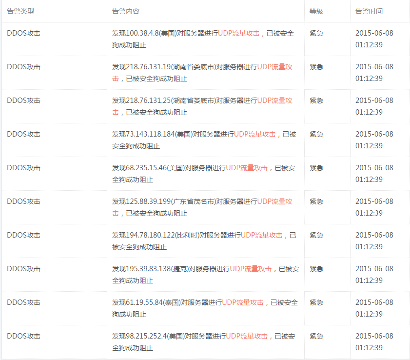 ddos退款  第1张