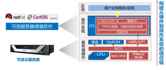 百度公司使用哪些应用服务器技术来支持其服务？  第1张