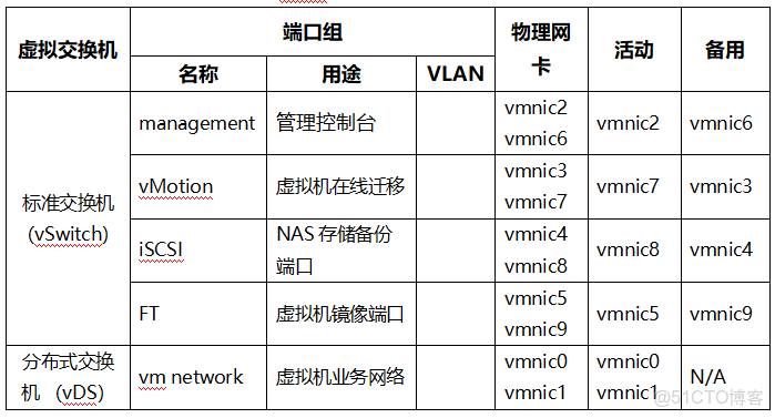 存储网关的虚拟机规格  第1张