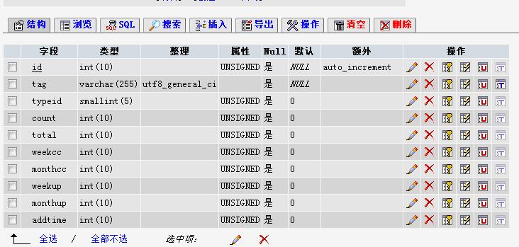 如何在Linux主机上实现Dedecms tags标签的静态化？  第1张
