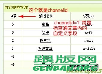 如何在DedeCMS列表页实现隔行插入自定义样式？