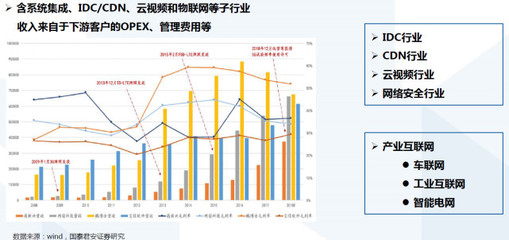 疫情对CDN服务需求与运营有何影响？  第1张