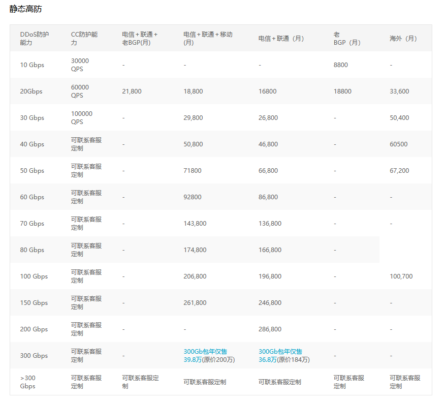 DDoS高防IP双十一优惠活动