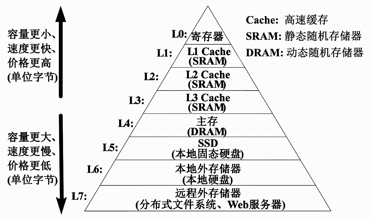 存储结构一般多少钱  第1张
