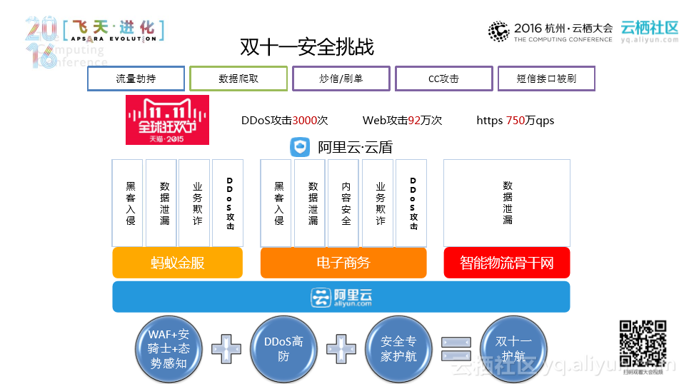 DDoS防护解决方案双11活动  第1张