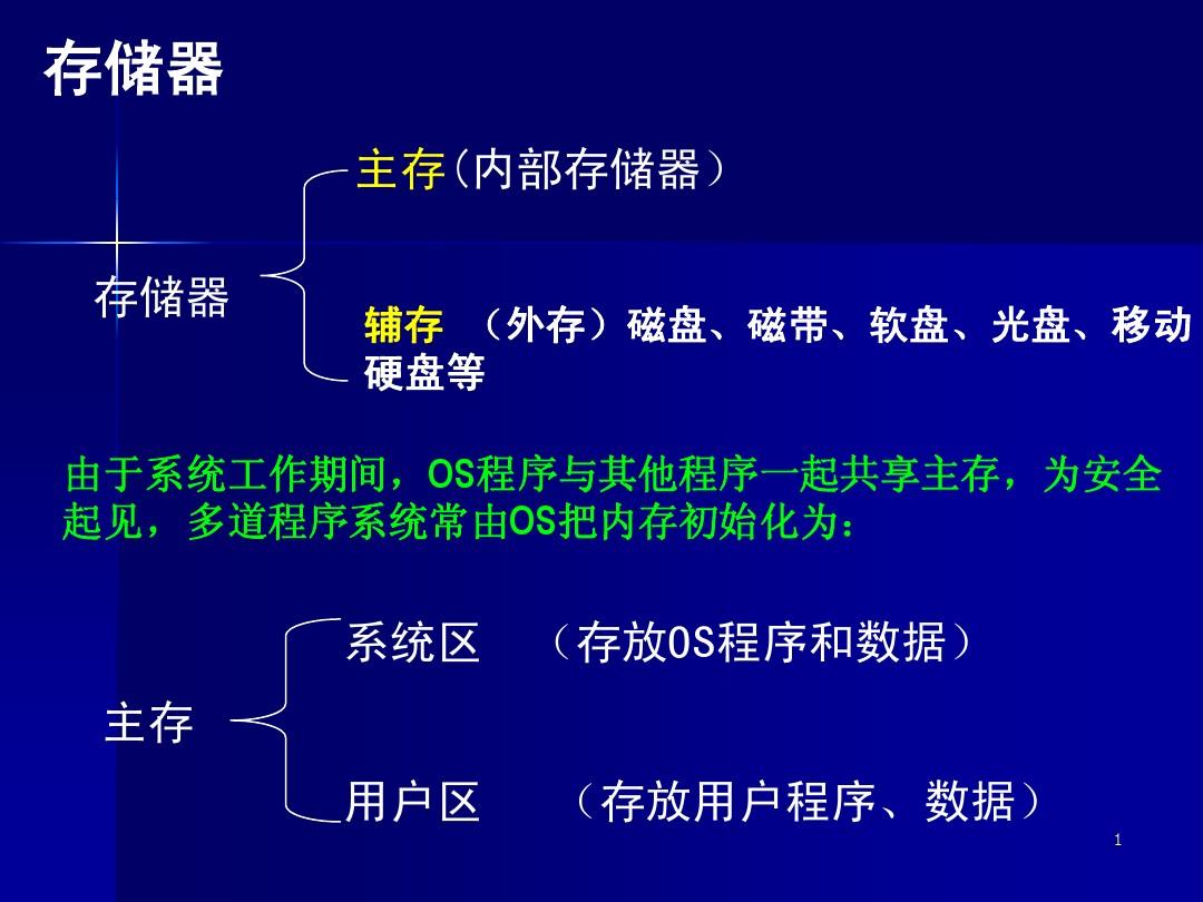 存储管理视频文档介绍内容