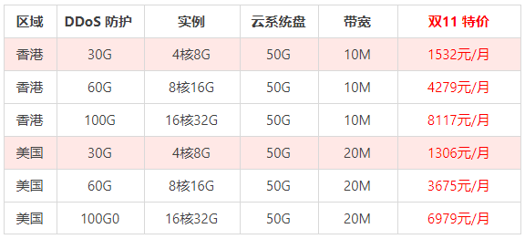 DDoS高防包优惠活动