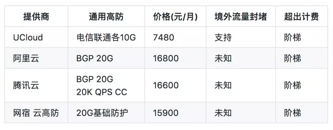 DDoS高防包优惠