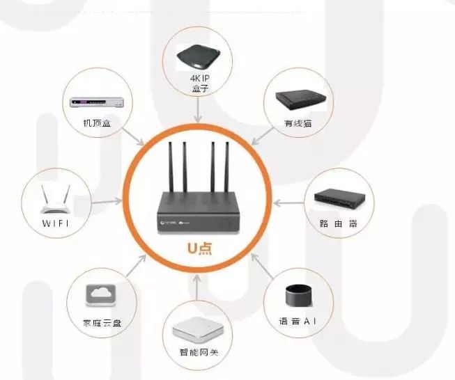 u点家庭服务器的网关功能是什么？