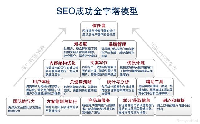 哪些人群最适合学习SEO，并能够将所学知识有效应用于实践？