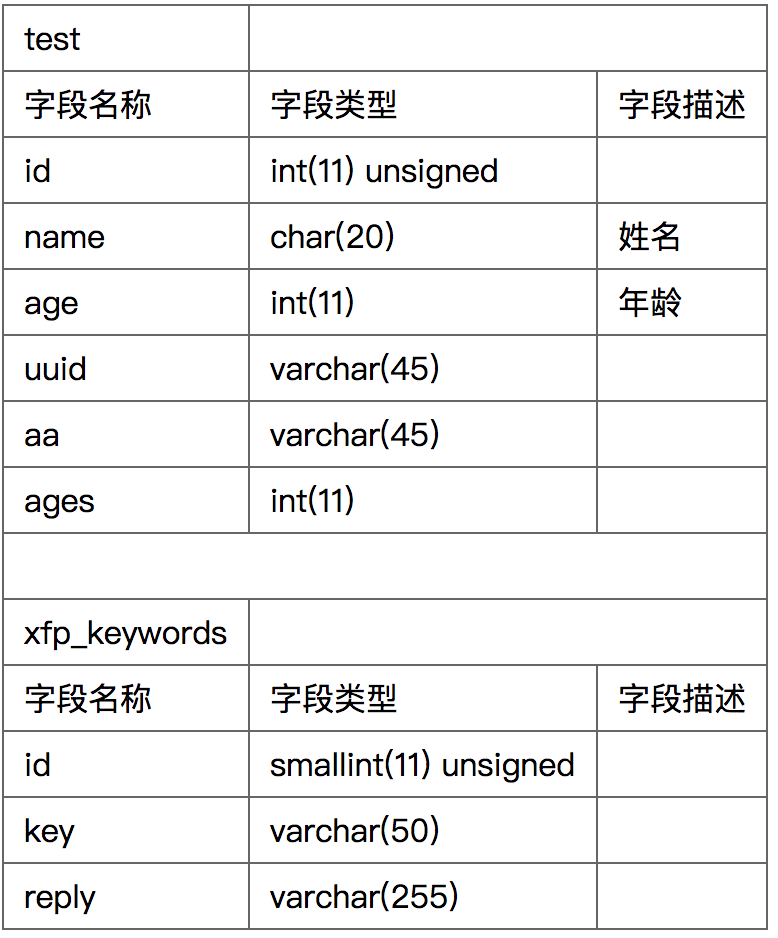 php获取mysql表字段_PHP  第1张