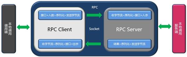 如何解决加域prc服务器不可用的问题？