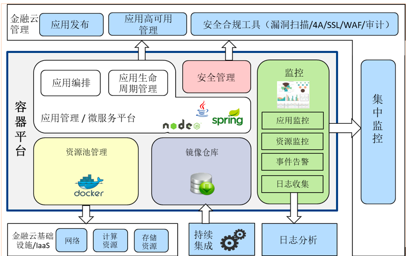 C跨平台网络库的通用性与特性