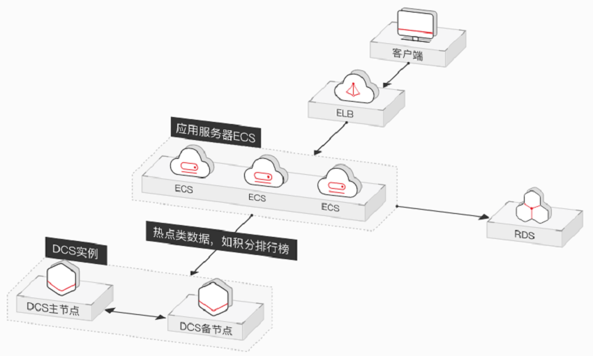 拼多多的OBS服务器和串流密钥有何作用？  第1张